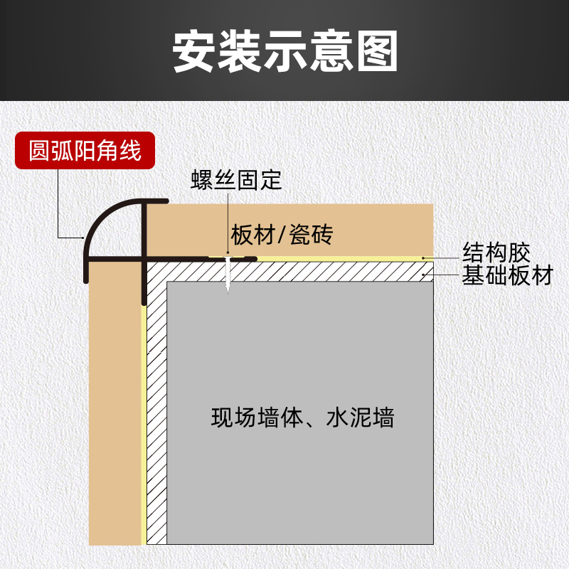 铝合金圆阳角收边条护墙板木饰面阳角线碳晶板阳角瓷砖阳角收口条