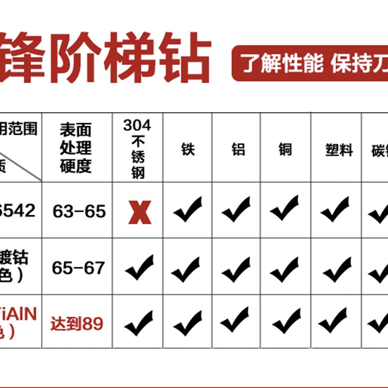 超工业级TiAlN不锈钢钻阶梯钻头宝塔钻扩孔钻不锈钢开孔器階梯鑽