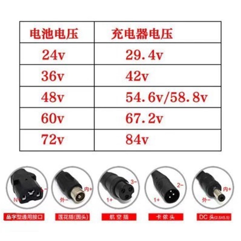 24v36v48v60v电动车锂电池智能充电器