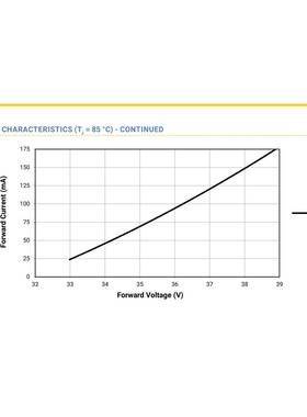 CREE科锐 MHBAWT 7W 5050 大功率贴片LED灯珠36V电压正白暖白高亮