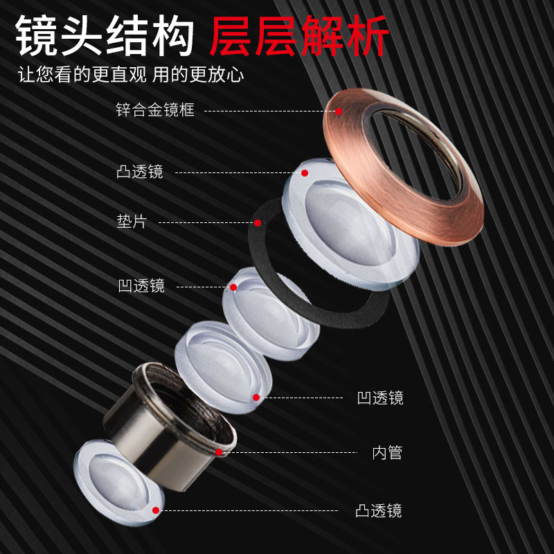 防盗门猫眼门镜家用监控摄像头门铃堵孔通用二合一盖器上大门入户