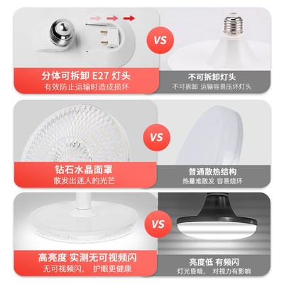 飞碟灯led超亮节能E27螺纹口新款护眼面罩灯泡家用客厅螺口照明