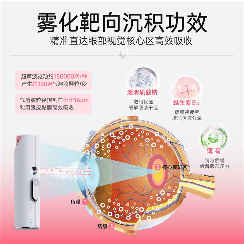 raresee/雾以希B12雾化润眼仪麦角硫因叶黄素智能护眼喷雾高活性