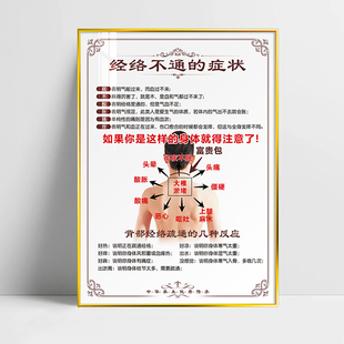 院装饰品养生馆会所墙壁画中医理疗挂画广告宣传海报纸图片