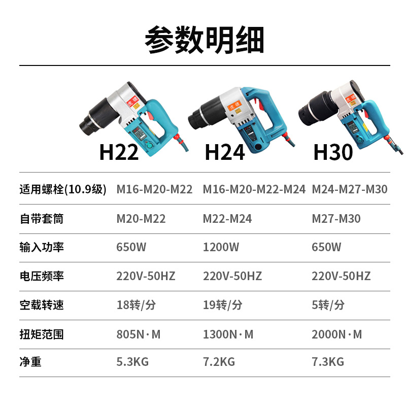 虎啸扭剪扳手H22/H24/H30钢结构10.9级高强度梅花螺栓扭剪型扳手