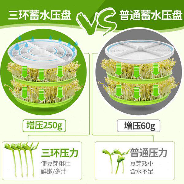 全自动家用豆芽机小型绿豆芽花生芽发芽盆器发芽菜工具生豆芽神器