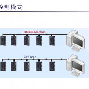 JTMotion智能控制型步進(jìn)電機(jī)驅(qū)動(dòng)器