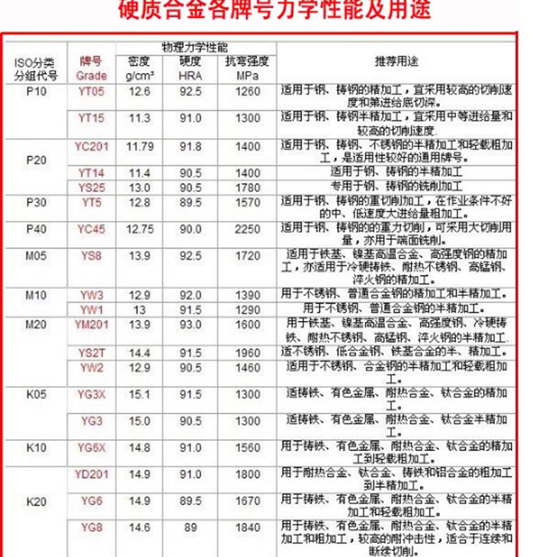 正品自贡长城硬质合金铣刀片四方刀片YT15 YG8 YW2 YW2 4XH16R