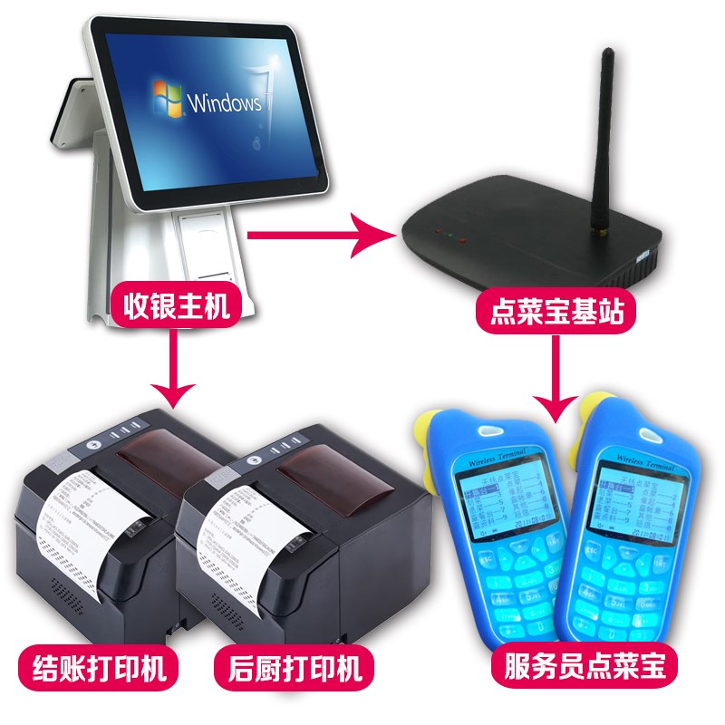 无线点菜宝美团B09餐饮收银机78.0BE博立点菜器餐厅服务员