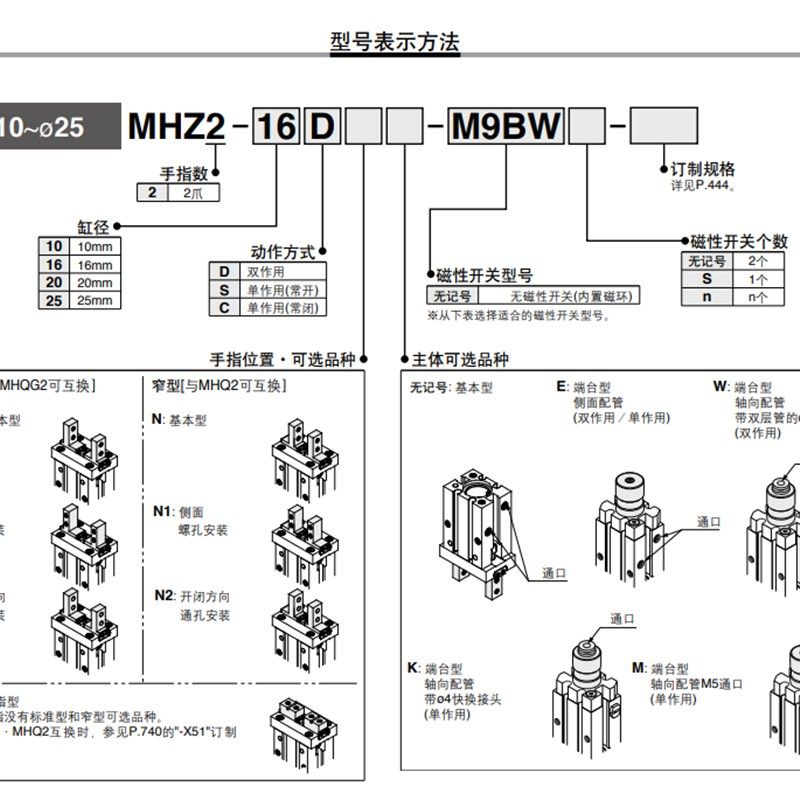 MHZL2夹爪MHZ2手指MC气缸MHK2DMHKL2带防尘罩MHZJ2