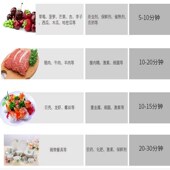 果蔬洗家用水果蔬菜解毒去农残除菌净化自动臭氧消毒