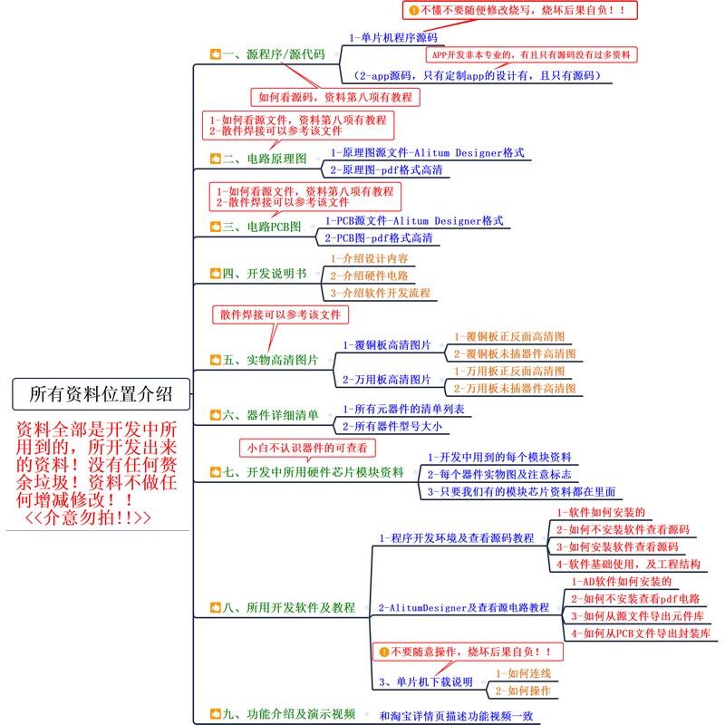。基于单片智能垃圾桶红外体满溢检视频设计