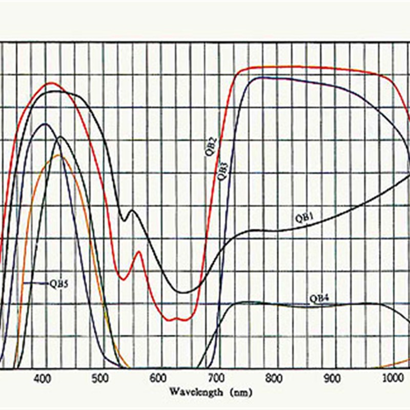 QB1 QB2  蓝色玻璃光片  *2mm