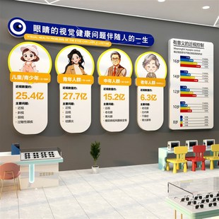 眼镜店墙面装饰挂画文化形象验光海报广告科普视光护中心宣传背景