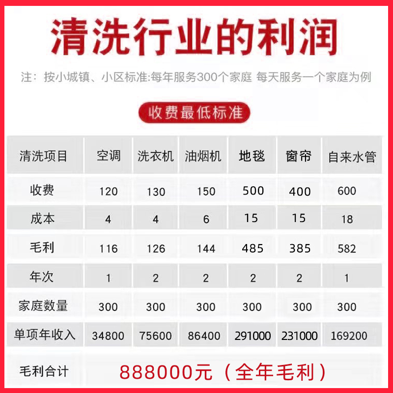 高利洁家电空调蒸汽多功能清洗一体机自来水管道地毯地暖清洗设备