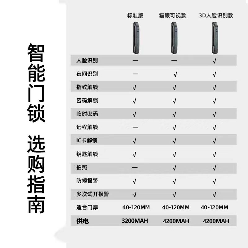 全自动指纹锁D人脸识别猫眼可视监控智能锁家用防盗门电子密码锁