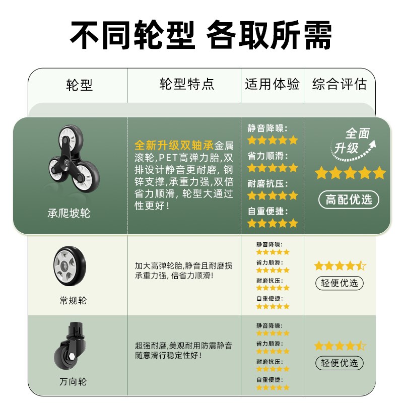 买菜小拉车取快递小推车拉货折叠购物车家用拖车手拉车便携拉杆车