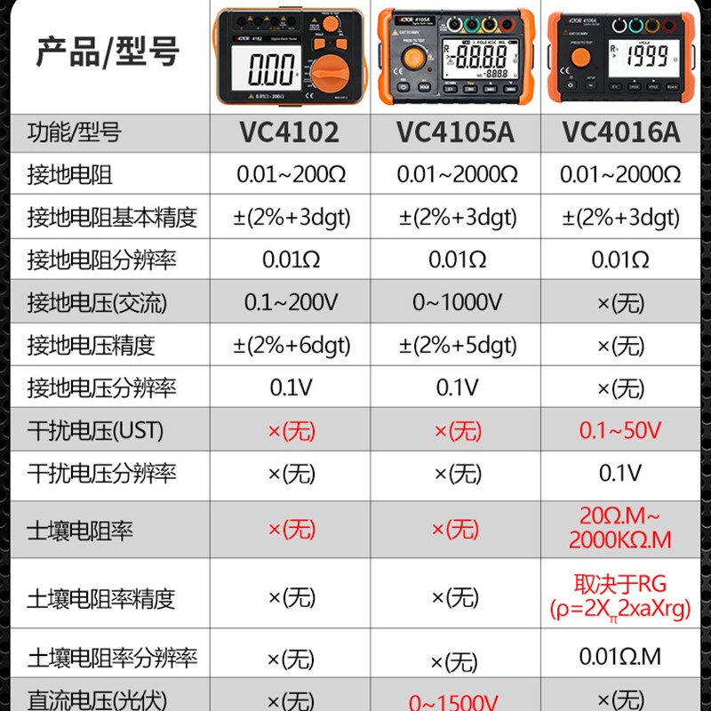 胜利接地电阻测试仪VC4105A 高精度防雷避雷数字电阻测量仪地阻仪