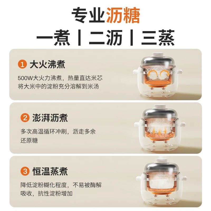 电饭煲智能家用多功能钛合金内胆迷你一人电饭锅快速蒸米饭锅煮饭