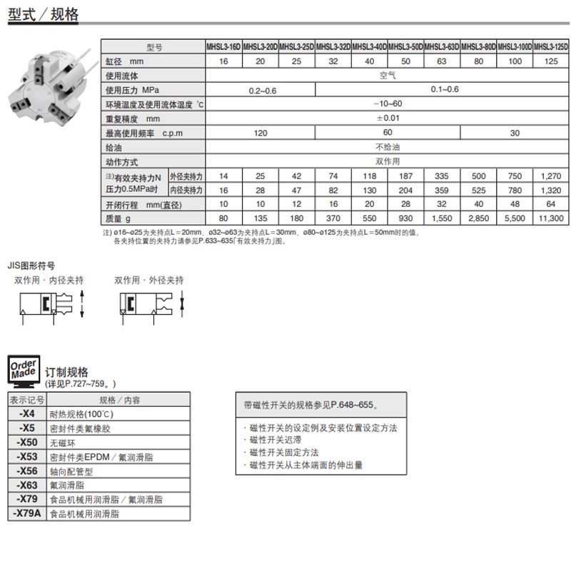 MC三爪气动夹紧手指气缸MH/MHL/1D/2D/2D/D/D/D