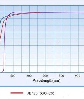JB420 JB450 JB470 JB510 35*2mm光学金/黄色玻璃滤波片