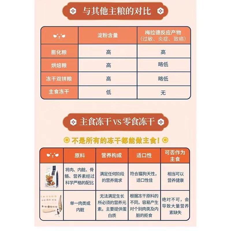生生不息全价主食冻干猫粮生骨肉禽肉兔肉牛肉成猫幼猫增肥营养粮,宠物/宠物食品及用品,猫全价冻干粮,淘宝优惠券,粉丝福利购,淘宝优惠卷