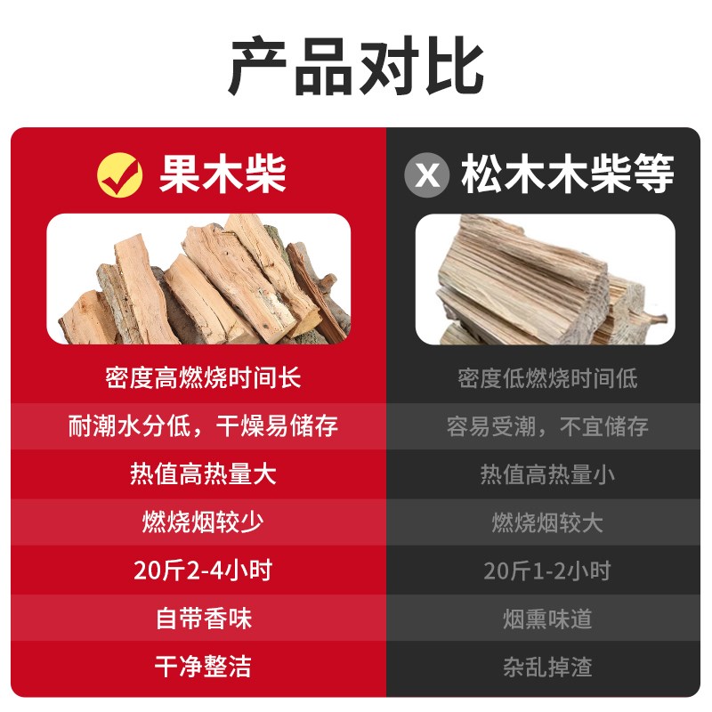 户外篝火木柴露营取暖柴火木头壁炉烧火木材烤肉柴木柴火炉果木柴