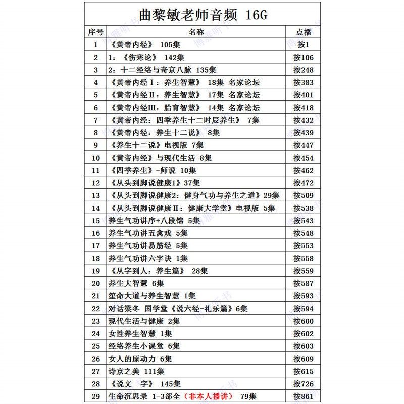 曲黎敏音频课程讲黄帝内经从头到脚说健康养生全集播放器MP3中医
