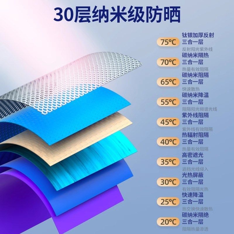 适用长安CS75plus深蓝逸动UNIV汽车遮阳帘前挡风玻璃防晒隔热板伞