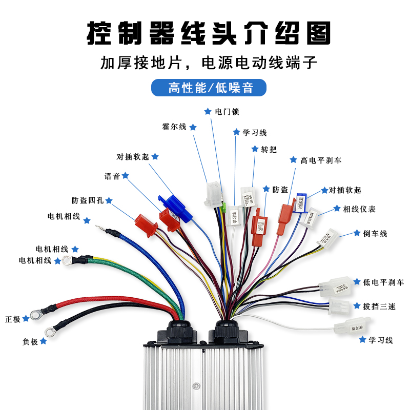 电动三轮车电机控制器一套48vv72A1500瓦软启动1000w金彭防水智能