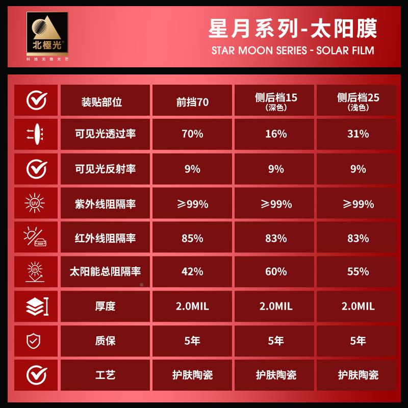 北极隔光星月 汽车贴全热玻璃防晒系列窗汽车车车美肤