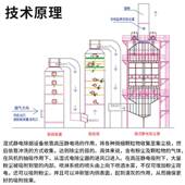 湿式 静电除尘废气处理器工业高压工业器废气处WNT工业电除尘离理