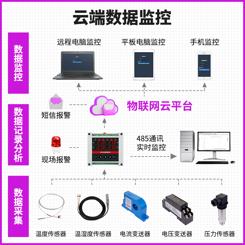 辉控多路导轨式温控仪4路控温仪表485通讯智能PID控制数显温控器
