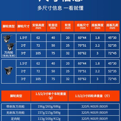 手推静音轴滑轮重型滚轮小拖车定向轮万向轮轮子刹车板车转带脚轮