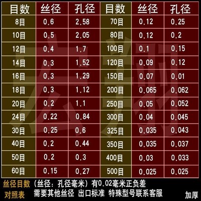 304筛网不锈钢网20目30目4t0目60目80目100目200目300不锈钢过滤