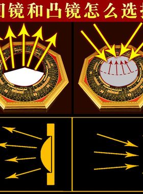 八卦家用大门口九宫凹凸镜阴阳太极镜子玻璃镜窗户平面镜家居摆饰