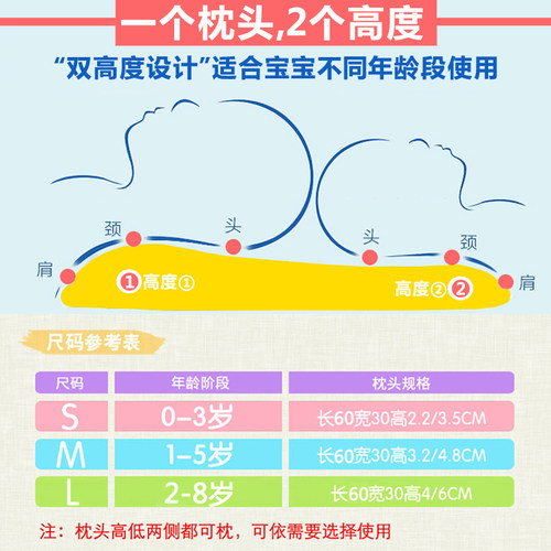 儿童健康枕头婴儿宝宝记忆枕0-1-3-6岁小孩2幼儿四季通用夏季透气