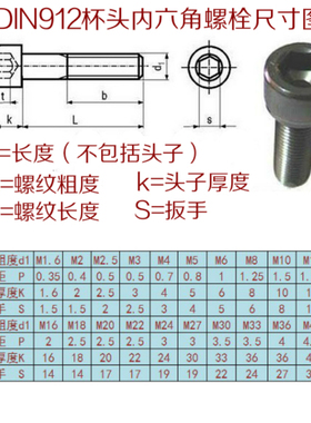 加长12.9级内六角螺丝m16*220-16*650高强度DIN912内六方滚花螺栓