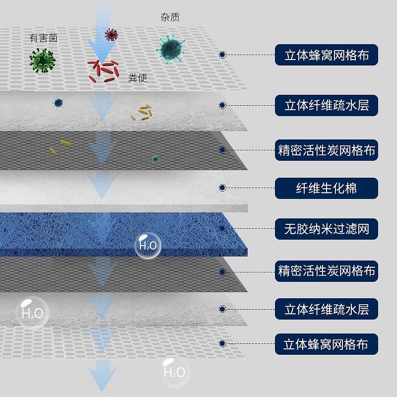 百因美8D鱼缸过滤棉加厚海绵高密度过滤材料洗不烂生化棉养鱼净水