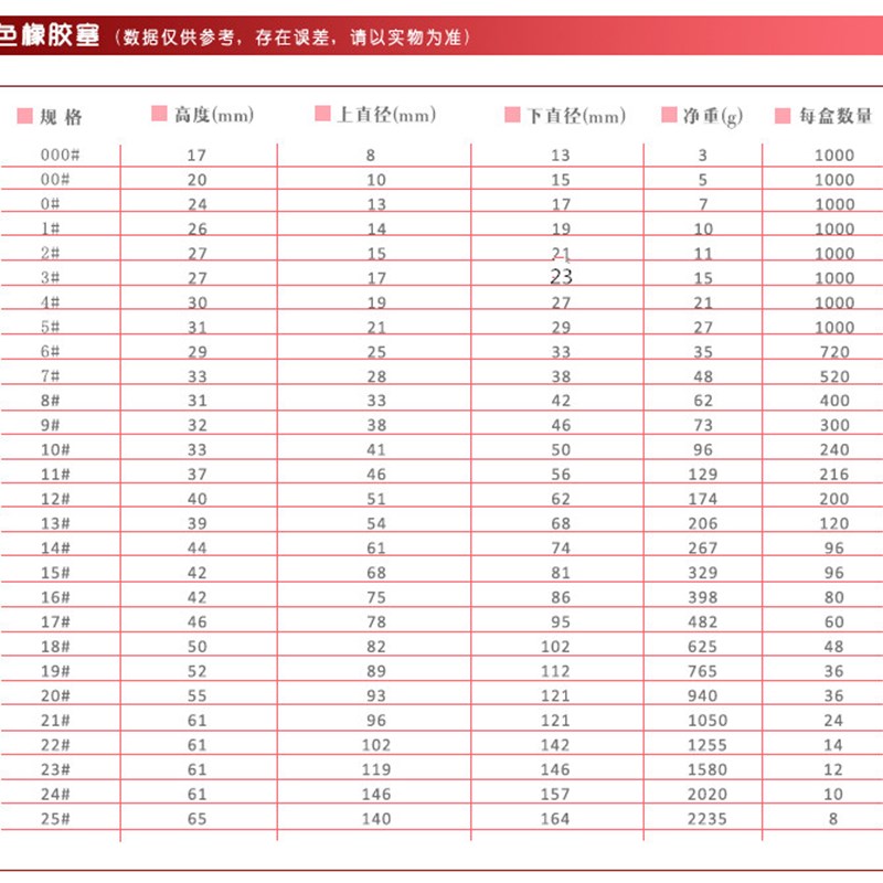 橡胶塞子堵头试管塞000#-25#密封塞瓶塞下水道防臭地漏鱼缸橡皮塞