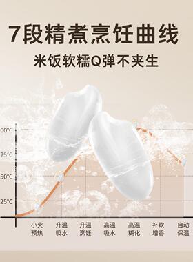 ICOOK DRC-1.5ESL001迷你电锅1到2人多功能预约电可饭快锅一人食