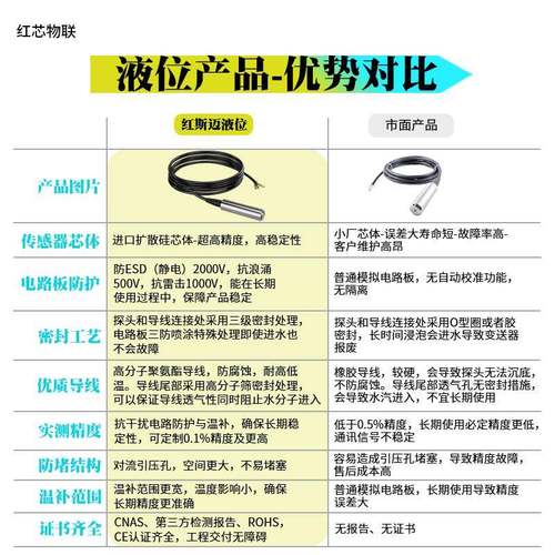 投入式式液位变感送器高精度一体式静压液位计显测器水箱示控制仪
