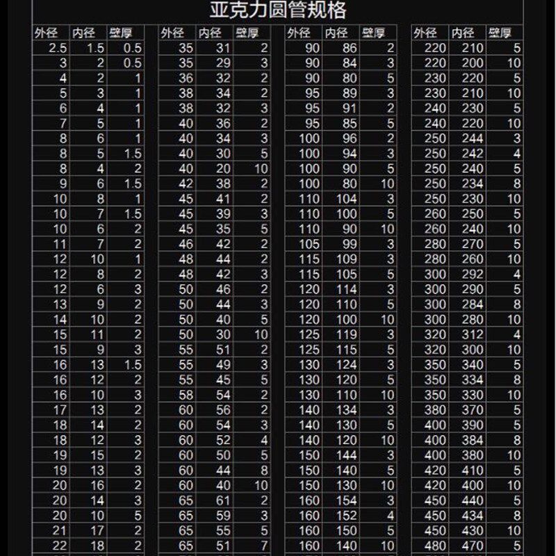 透明亚克力管70x10有机玻璃管 外径70mm内径50mm壁厚10mm一米价
