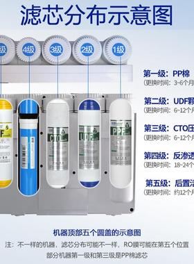 净反滤芯直饮通用家用厨房自来水加55184热一体机五级RO渗透水过