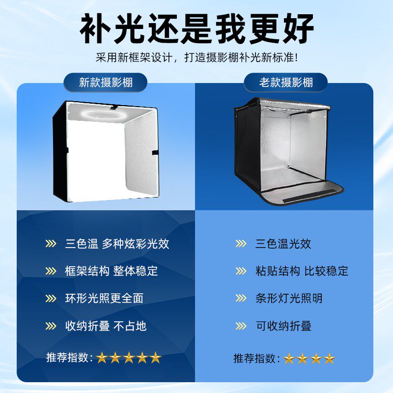 拍照小型摄影棚灯箱静物拍摄设备电商产品道具背景箱折叠led无影
