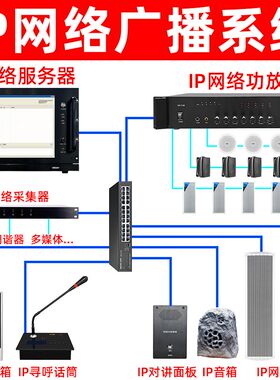 ip网络广播功放机数字音柱音箱主机F寻呼话筒校园学校公共广播系