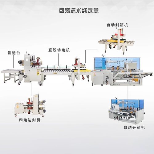 鑫凯驰开箱机直线转角机四角边封机工字型封箱机封底机胶带包装