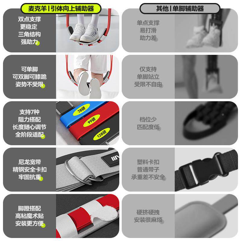 引体向助带拉力绳中考单杠MA3602上力辅助训练弹力带家用健身器材