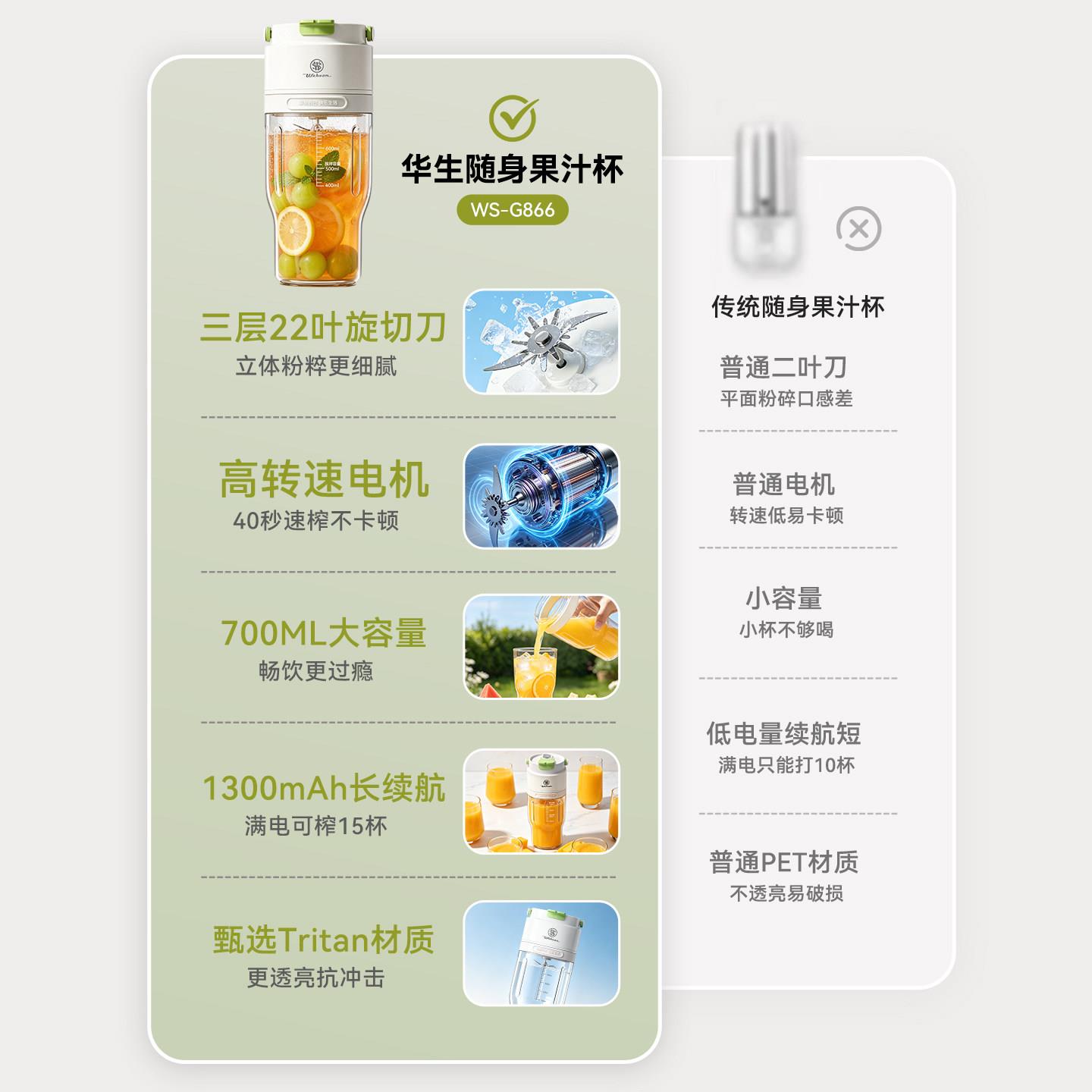 华生榨小汁水机大714容量无线充电6202新款便携式型家用果汁鲜榨