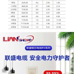 1.5 2.5 平方单芯多股软线电子连接线 国标纯铜RV0.5 0.75